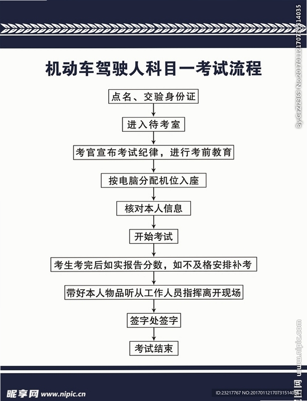 驾考科目一模拟 使用指南 操作步骤