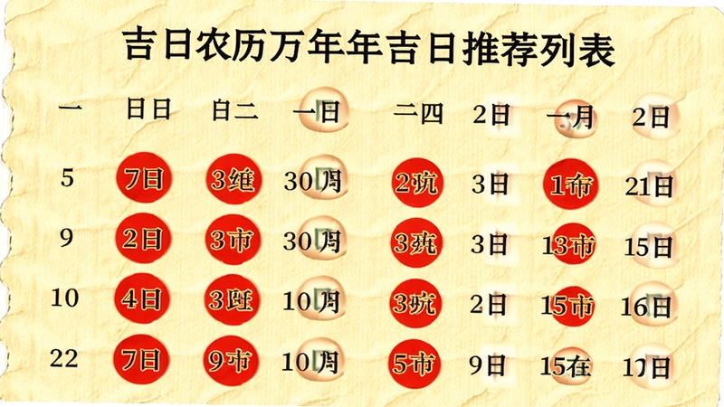 吉日农历万年历吉日推荐列表,展示未来月份中适宜结婚、搬家、开市的日期,以红色圆形高亮标注,背景为浅黄色纸张纹理,日期列表简洁直观