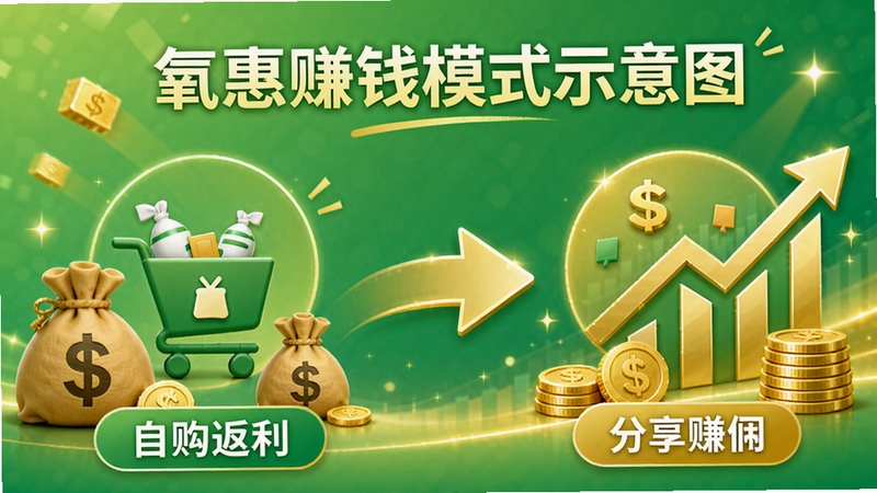 ����׬Ǯģʽʾ��ͼ���������Ϊ�Թ��������Ҳ�Ϊ����׬Ӷ���м��ü�ͷ���ӣ�����Ϊ��ɫ���ɫ���䣬����Ǯ������ҡ�ͼ����Ԫ�أ�������������ϣ�ͻ������׬Ǯ������