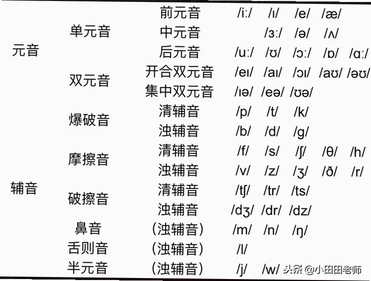 英语国际音标标准教程 口语提升 用户评价