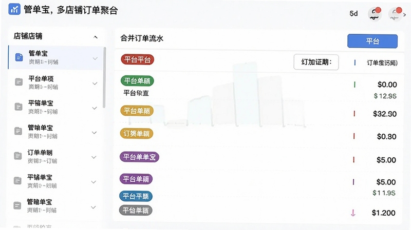 管单宝多店铺订单聚合界面,左侧是店铺列表,右侧是合并后的订单流水,不同平台订单用不同颜色标签区分,画面明亮清晰,强调统一管理的便利性。