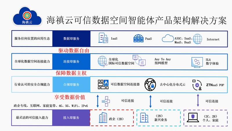 智云 使用教程 设置界面