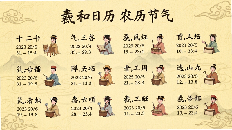 羲和日历农历节气页面,展示二十四节气列表,每个节气旁有对应日期和民俗图案,背景为淡黄色宣纸质感,字体为楷体,整体风格古色古香,突出传统文化韵味,适合作为功能展示图,画面比例为16:9,高清渲染