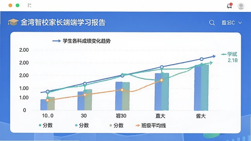 ������У�ҳ���ѧϰ����ҳ�棬����״ͼ������ͼ��ʽչʾѧ�����Ƴɼ��仯���ƣ�ҳ�汳���ɾ������ݿ��ӻ�������������Ŀ���ơ��������༶ƽ���ߵ�Ԫ�أ����ֿ�ѧ�������ݻ��Ľ�������