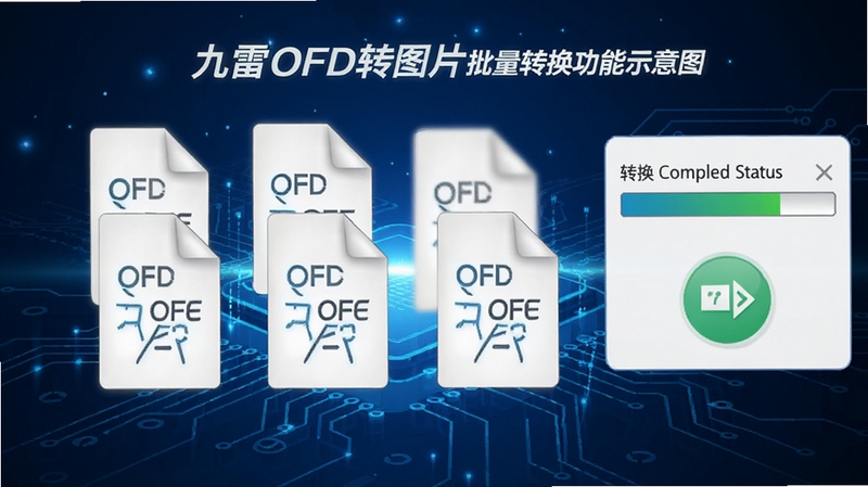 九雷OFD转图片 批量转换功能示意图,画面中央显示多个OFD文件图标排列,右侧为进度条和转换完成状态,背景为蓝色科技感线条,强调软件的高效批量处理能力