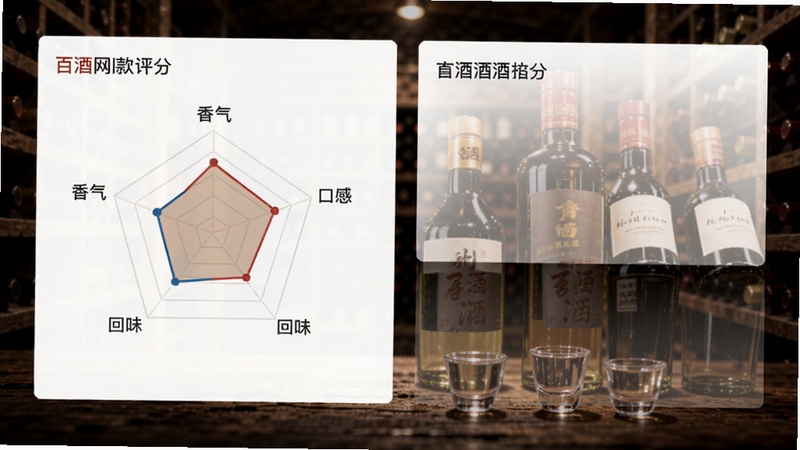 百酒网酒款评分界面设计图,展示一款白酒的雷达图评分,包含香气、口感、回味等维度,背景为深色酒窖环境,桌面摆放品鉴小酒杯,整体风格精致专业,体现数据化与权威感