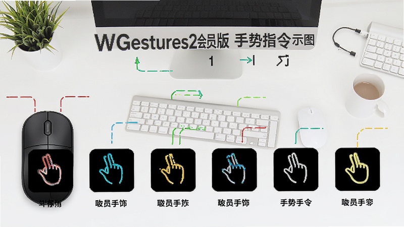 WGestures2 ��Ա�� ����ָ��ʾ��ͼ��չʾ��껭�����ֲ�ɫ�켣��Ӧ��ͬ����ͼ�꣬����Ϊ�ɾ������İ칫���棬����������ע�����ƺ��壬���ֱ�۽�ѧ��