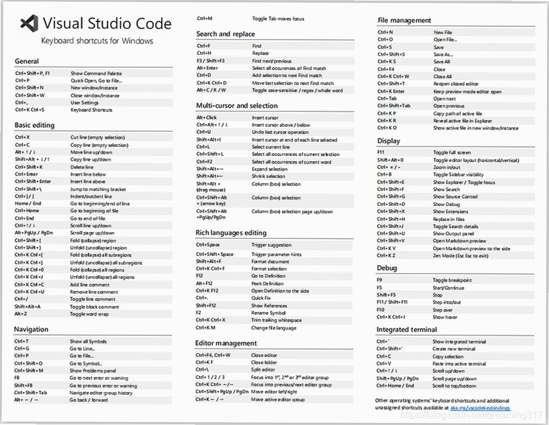 Visual Studio Code 快捷键大全