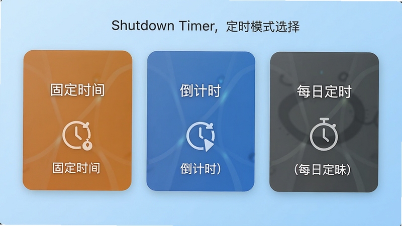 Shutdown Timer 定时模式选择界面,显示固定时间、倒计时、每日定时三个选项卡片,每个卡片下方有简单图标和文字说明,背景为淡蓝色渐变,突出Shutdown Timer的多种定时功能