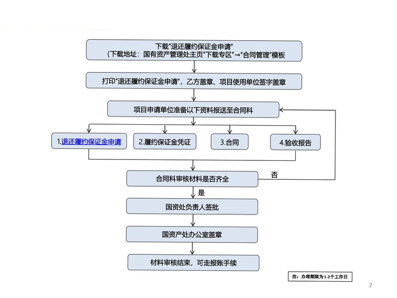 龙运拖车保证金退还流程