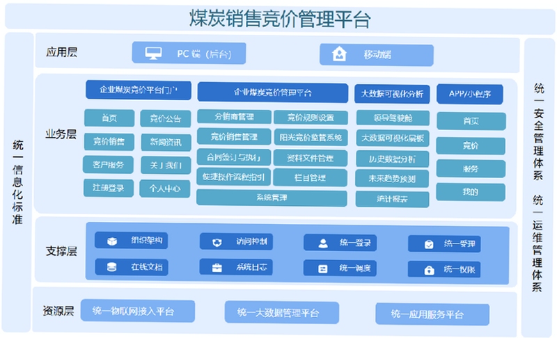 西煤交易网络竞价流程