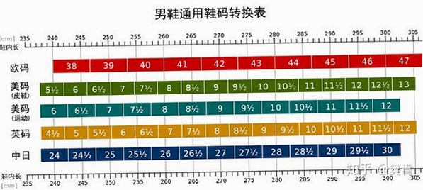 鞋子尺码转换器 安全