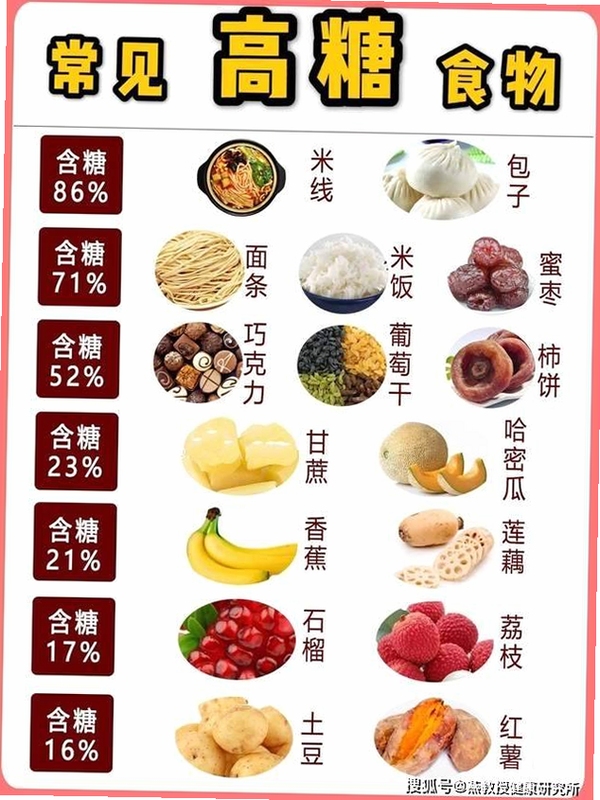 三分甜 甜度知识 食物含糖量