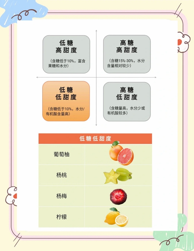 三分甜 是什么意思 甜度选择