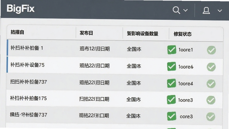 BigFix �������������ͼ����ʾ����ɨ�����б��������������ơ��������ڡ���Ӱ���豸�������޸�״̬�У���ɫ��ѡ������޸��豸�����汳��Ϊǳ��ɫ���������������׶���������Ϊ�ִ���ҵ������������