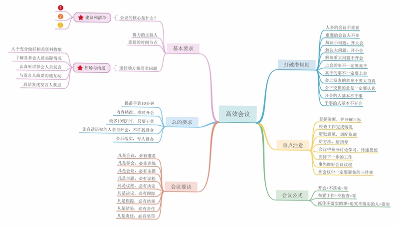 A思维导图 评价
