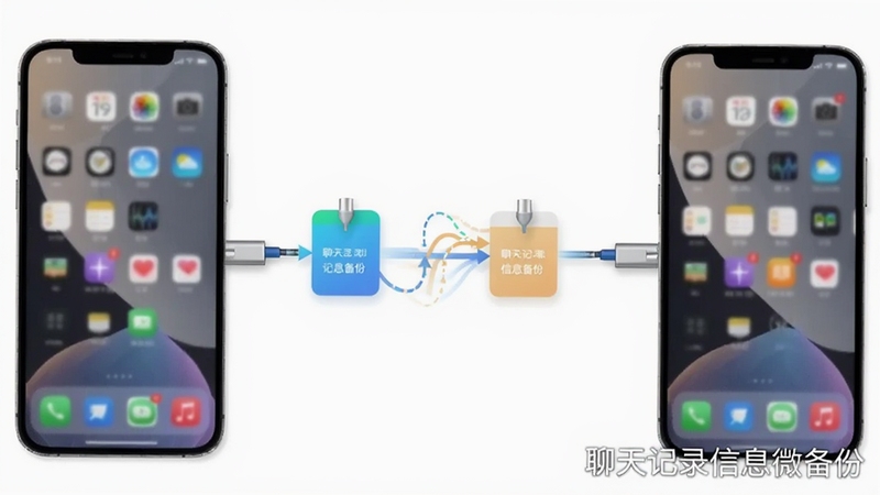 聊天记录信息微备份跨设备数据迁移示意图,左右两部手机通过光线连接,中间显示数据流转动画,背景为纯净白色,软件名称“聊天记录信息微备份”以水印形式置于角落,适配Boogu模型生成。