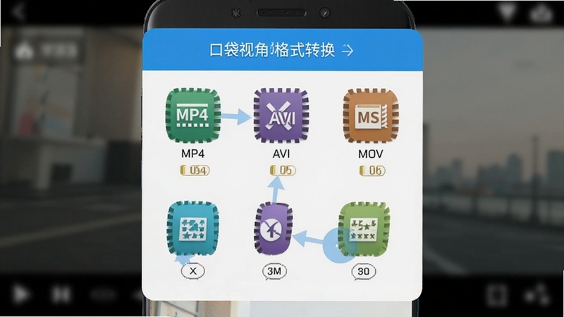 口袋视角视频格式转换功能操作截图,手机屏幕上显示选择输出格式的菜单,包括MP4、AVI、MOV等多种选项,每个格式图标下方有清晰的质量标识,背景是模糊的视频预览画面,界面布局清晰,色彩鲜艳,突出功能点的视觉表现,Boogu模型生成