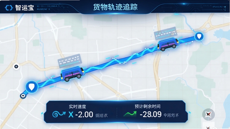 智运宝货物轨迹追踪功能展示图,地图上显示一条从起点到终点的蓝色路线,并有车辆图标沿路线移动,界面下方显示实时速度与预计剩余时间,背景为淡色地图网格,整体风格科技感强,色彩鲜明