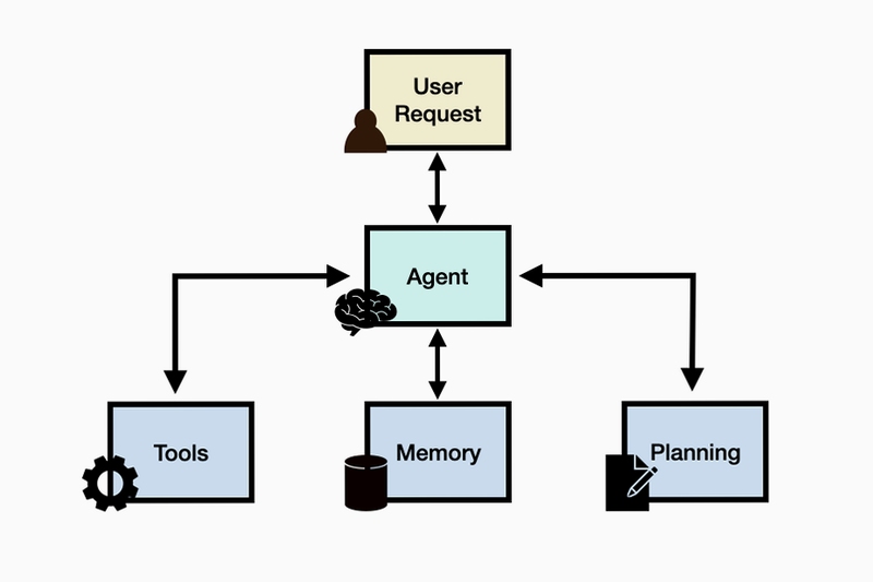 AI agent�ǻ۰��� ʹ�ý̳�