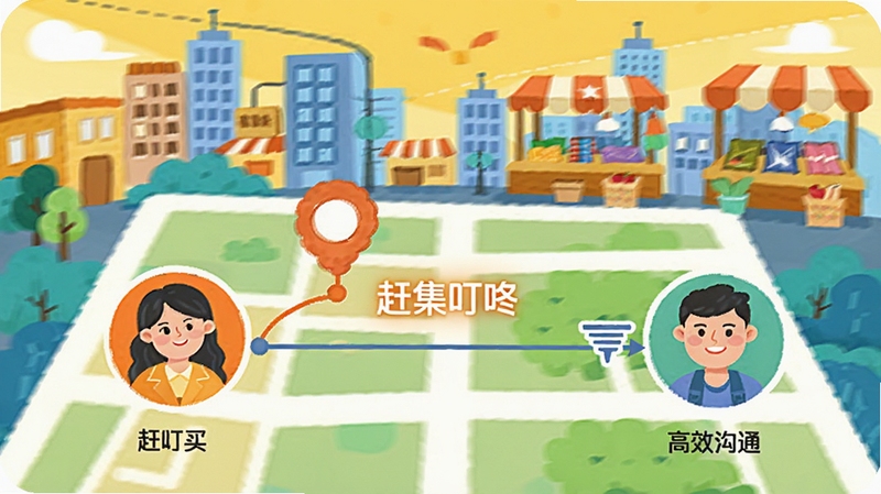 赶集叮咚精准交易撮合示意图,展示地图上买卖双方头像连接线,背景为城市街区与集市图标,画面色彩活泼,突出位置匹配与高效沟通主题,扁平化插画风格