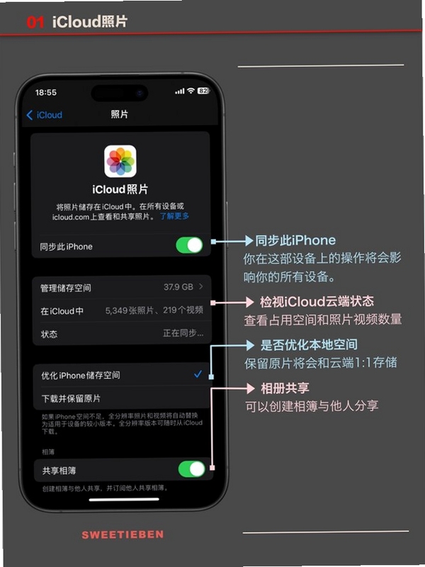 iCloud��Ƭͬ������