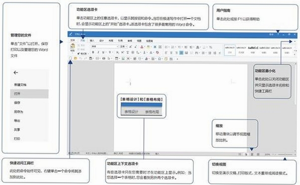 ����Office 2024 ��ӡ���� ���÷���