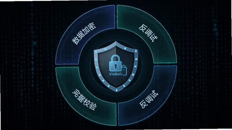 Virbox Protector��ȫ������ϵ�ṹͼ��������ͬ��Բ����Ϊ���ģ���������������������������ԡ�������У�顢���ݼ����ĸ�ģ�飬����Ϊ��ɫ���������������Ӿ������Ҿ��в�θ�
