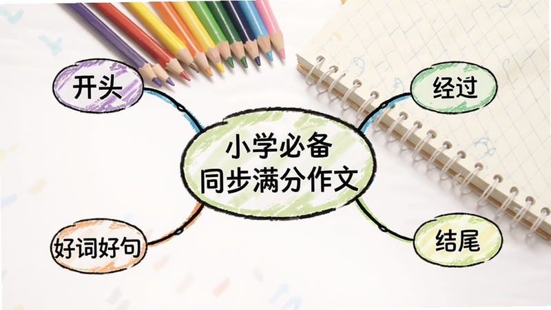 ˼ά��ͼ����д�����ͼ������д�š�Сѧ�ر�ͬ���������ġ������ܷ�ɢ������ͷ������������������β�������ôʺþ䡱�ȷ�֧�������ǲ�ɫǦ�ʺͱʼǱ���������������������ǿ��