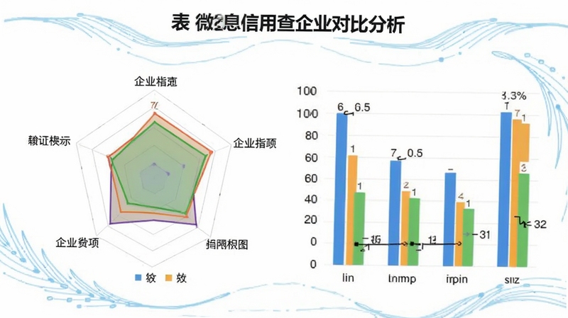 微企信息信用查企业对比分析图表截图,展示两家企业的各项指标雷达图与柱状图,图表色彩丰富,数据标注清晰,背景为白色并带有淡蓝色装饰线条,整体风格专业清爽。