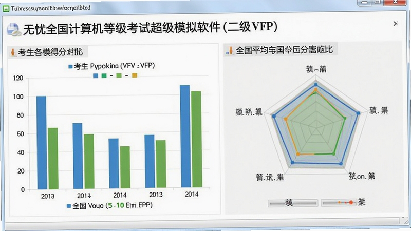 ����ȫ��������ȼ����Գ���ģ������(����VFP)�ĳɼ�����ҳ�棬������ʾ��״ͼ���״�ͼ��չʾ������ģ��÷���ȫ��ƽ���ֶԱȣ�����������ֱ�ۡ�