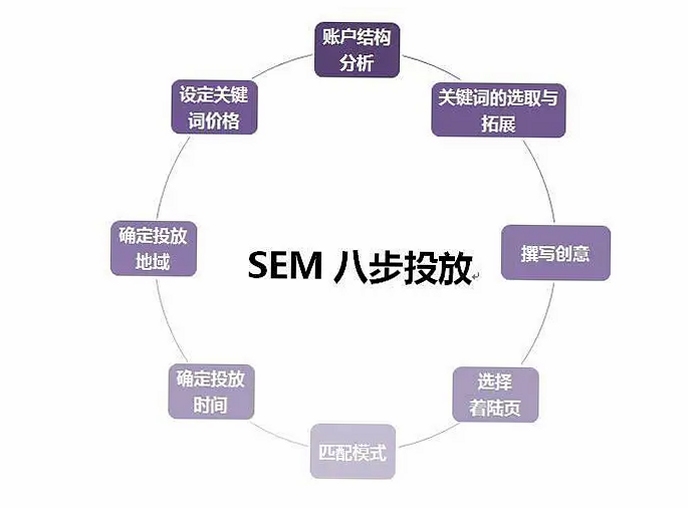 SEM����ʦ ʹ�ý̳� �������