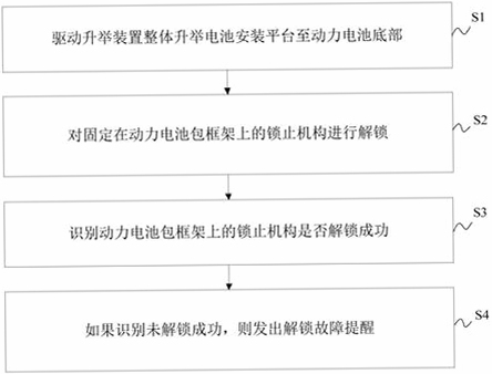 锂纳斯换电 换电流程 步骤图解