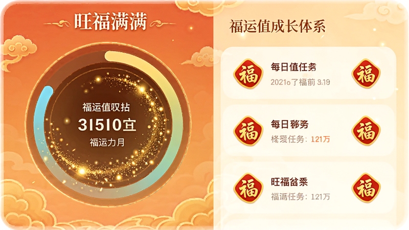 ����������Ӧ�ý���չʾ����ֵ�ɳ���ϵ����Ļ�����ʾԲ�θ���ֵ���Ȼ���������ֵ�������ڳ��ֽ�ɫ������Ч���Ҳ��г�ÿ�������б���ÿ���������и���ͼ�꣬���������������������ůɫ����ͻ���������⣬�ʺ��ֻ�����չʾ������UI���ͼ��
