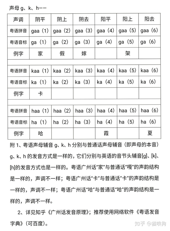 粤语发音学习教程
