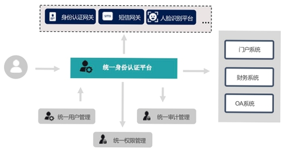 备多分学习软件安全认证与用户评价