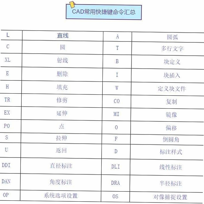 CorelCAD 快捷键大全