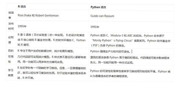 R语言和Python区别