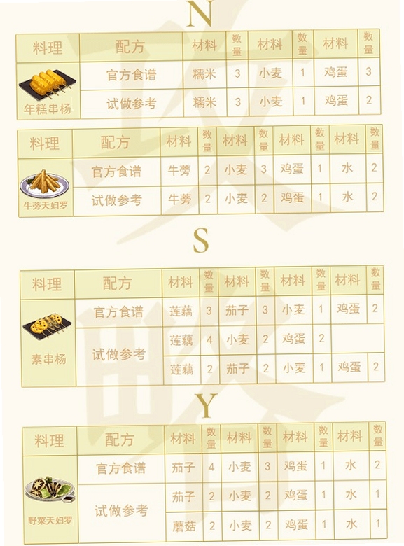 执剑之刻 料理食谱配方大全