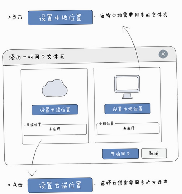 够快云库 同步设置界面