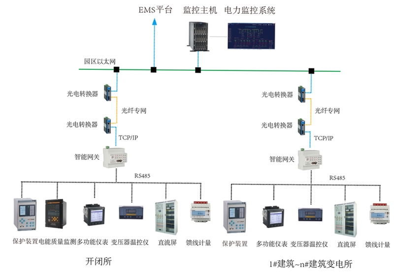 SmartPiEMS�����ϵͳӲ���豸