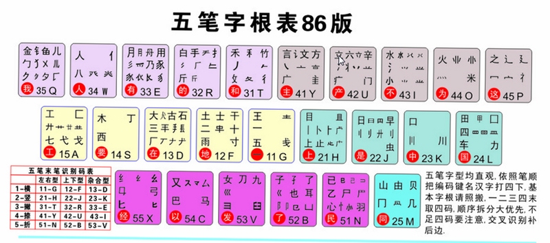 �������뷨 ��� �����ѯ