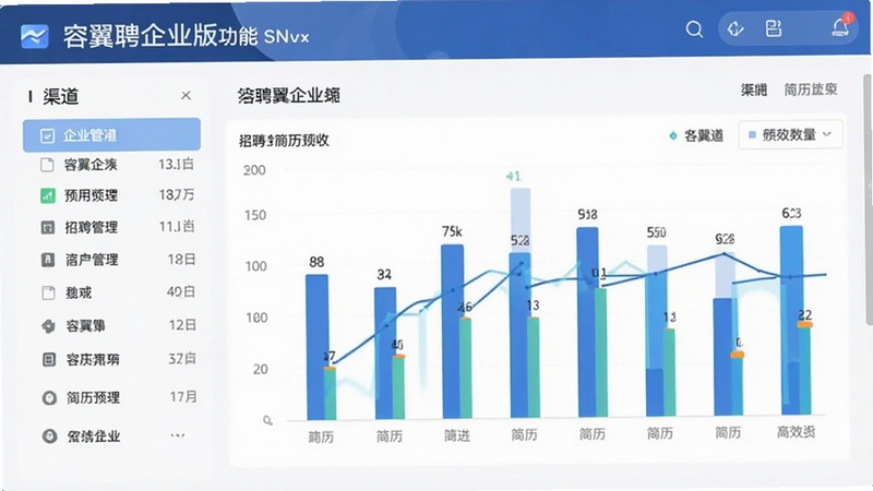 容翼聘企业版功能预览图,界面展示多招聘渠道管理后台,左侧为渠道列表,右侧为柱状图统计各渠道简历数量,画面简洁明亮,突出数据可视化和高效管理