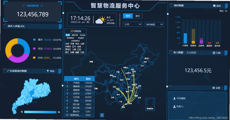 大数跨境 使用教程 数据看板