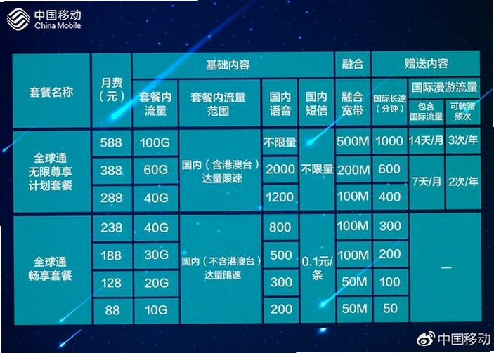 飞音网络电话资费与普通电话对比图