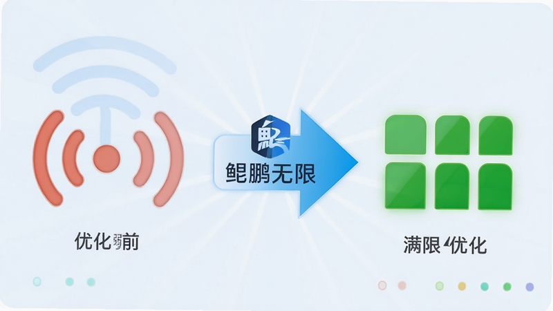 鲲鹏无限智能信号增强功能示意图,左侧显示优化前的弱信号图标,右侧显示优化后的满格信号,中间有鲲鹏无限品牌标识的箭头连接,背景为浅蓝色渐变,风格明亮清晰