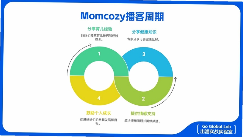 Momcozy 数据报告 导出 功能 截图