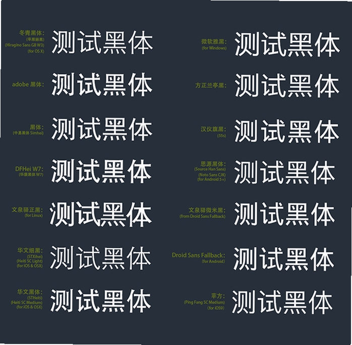 微软雅黑和黑体区别