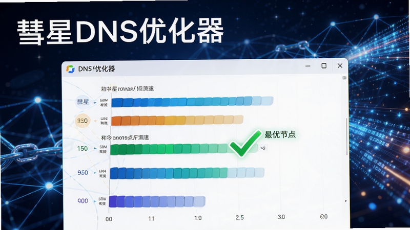彗星DNS优化器功能示意图,界面显示多个DNS服务器节点测速柱状图,绿色对勾标记最优节点,背景为网络链路与数据传输光效,画面清晰展示软件名称彗星DNS优化器,风格专业且色彩明快