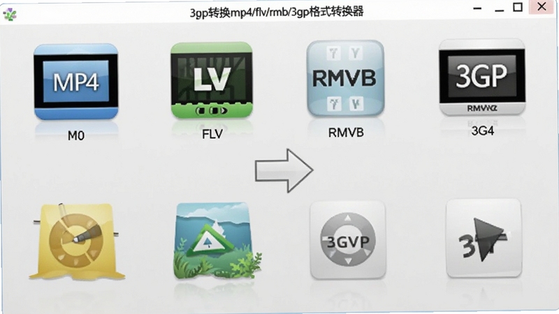 3gp转换mp4/flv/rmvb/3gp格式转换器格式选择界面,显示多种视频格式图标,包括MP4、FLV、RMVB、3GP,背景浅灰色,中间有转换箭头,风格清爽明亮
